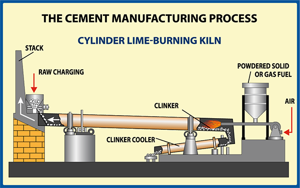 cement-MGH-02 MGH- sector cement
